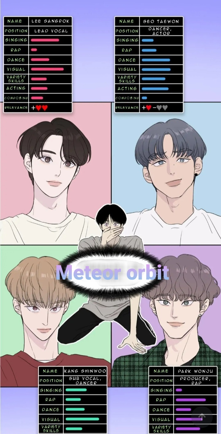 METEOR ORBIT